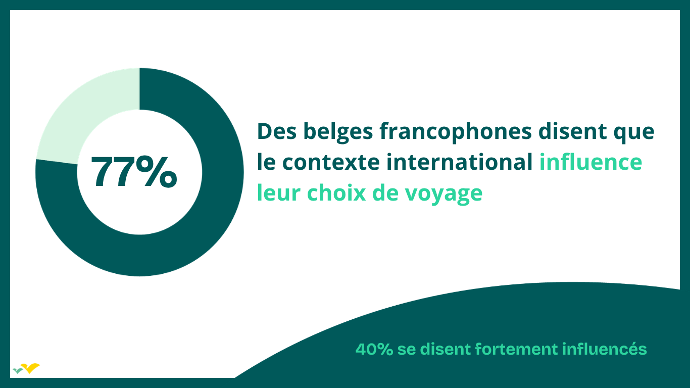 Impact contexte international sur les habitudes de voyage